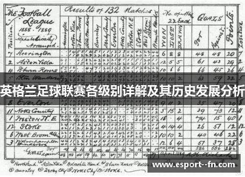 英格兰足球联赛各级别详解及其历史发展分析