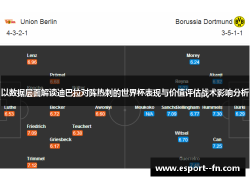 以数据层面解读迪巴拉对阵热刺的世界杯表现与价值评估战术影响分析 以数据层面解读迪巴拉对阵热刺的世界杯表现与价值评估战术影响分析