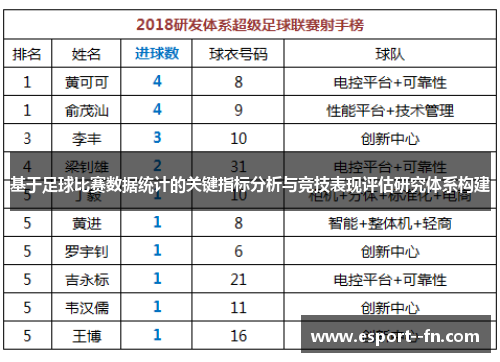 基于足球比赛数据统计的关键指标分析与竞技表现评估研究体系构建 基于足球比赛数据统计的关键指标分析与竞技表现评估研究体系构建