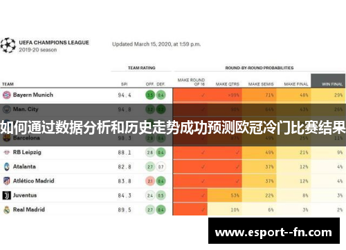 如何通过数据分析和历史走势成功预测欧冠冷门比赛结果