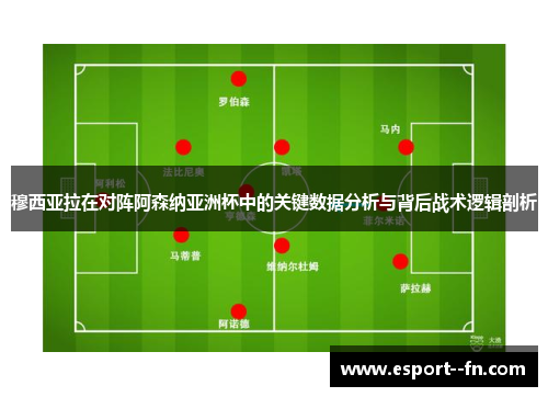 穆西亚拉在对阵阿森纳亚洲杯中的关键数据分析与背后战术逻辑剖析 穆西亚拉在对阵阿森纳亚洲杯中的关键数据分析与背后战术逻辑剖析