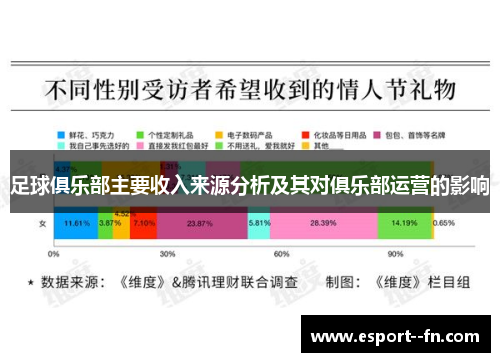 足球俱乐部主要收入来源分析及其对俱乐部运营的影响 足球俱乐部主要收入来源分析及其对俱乐部运营的影响