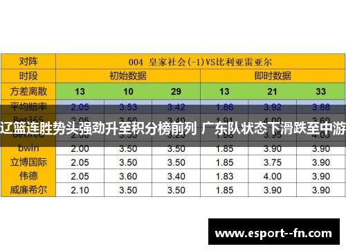 辽篮连胜势头强劲升至积分榜前列 广东队状态下滑跌至中游