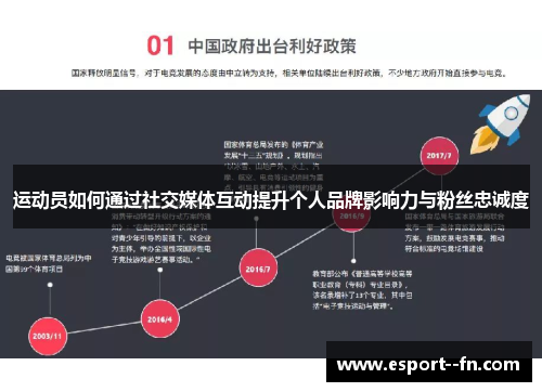 运动员如何通过社交媒体互动提升个人品牌影响力与粉丝忠诚度