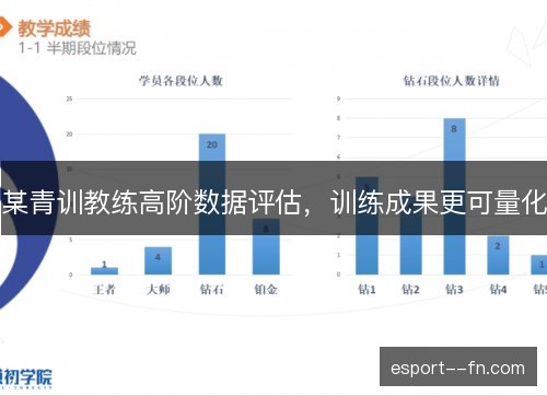 某青训教练高阶数据评估，训练成果更可量化